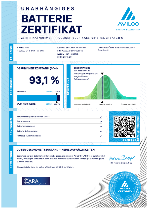 Q4 Sportback e-tron 50 quattro 220 kW S Line,HUD